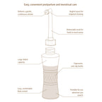 Flacone Pericleanse Haakaa – Igiene intima post-parto delicata e sicura